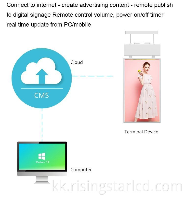 Siginage LCD дисплейі